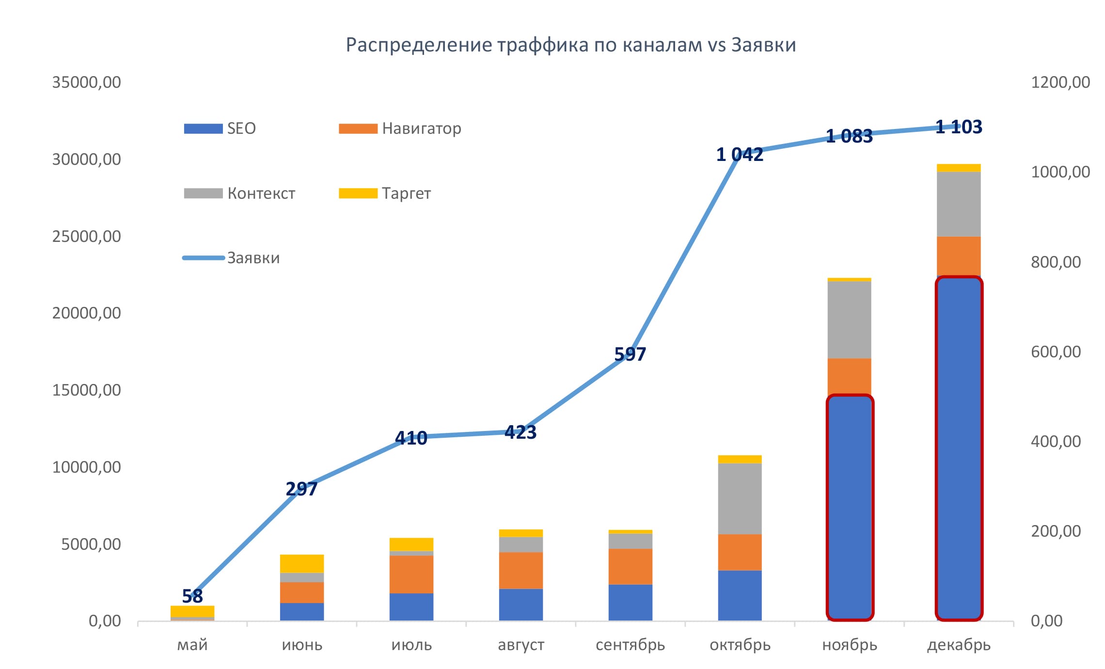 продвижение сайта страховых услуг в сети интернет продвижение сайта страховых услуг в сети интернет